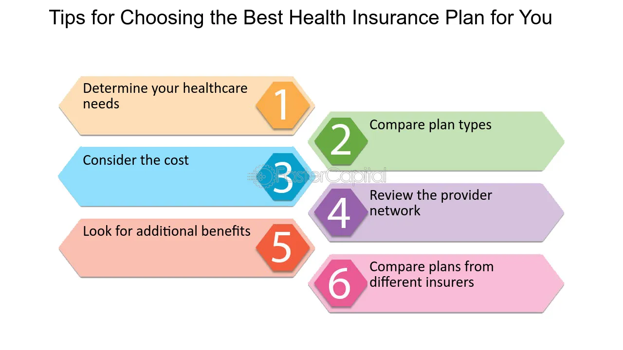 Choosing Health Insurance: The Impact of Pre-Existing Conditions