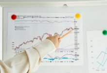 indicator analysis for codes