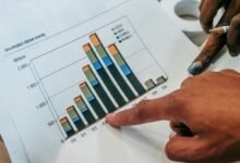 sector review for identifiers